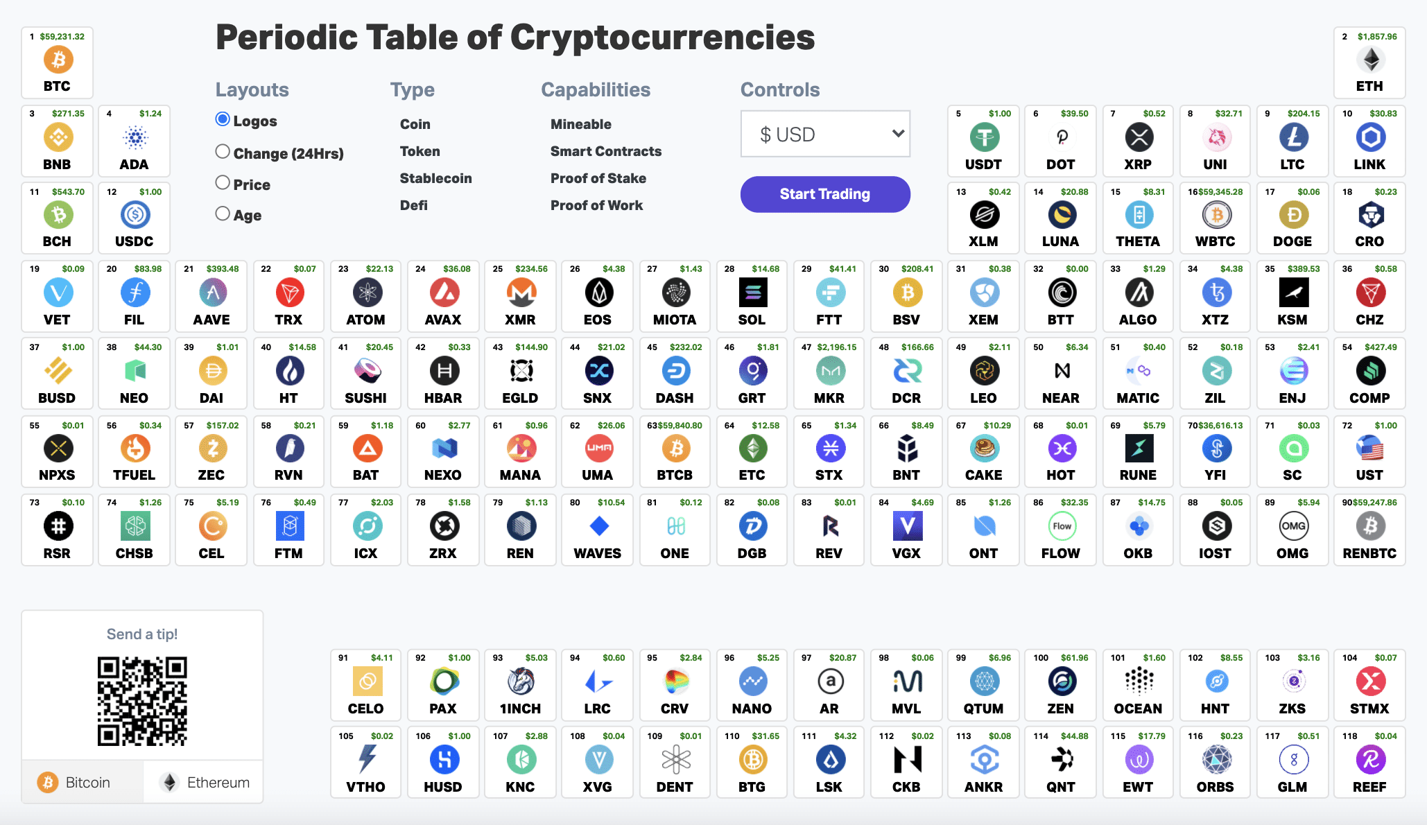 periodic table crypto